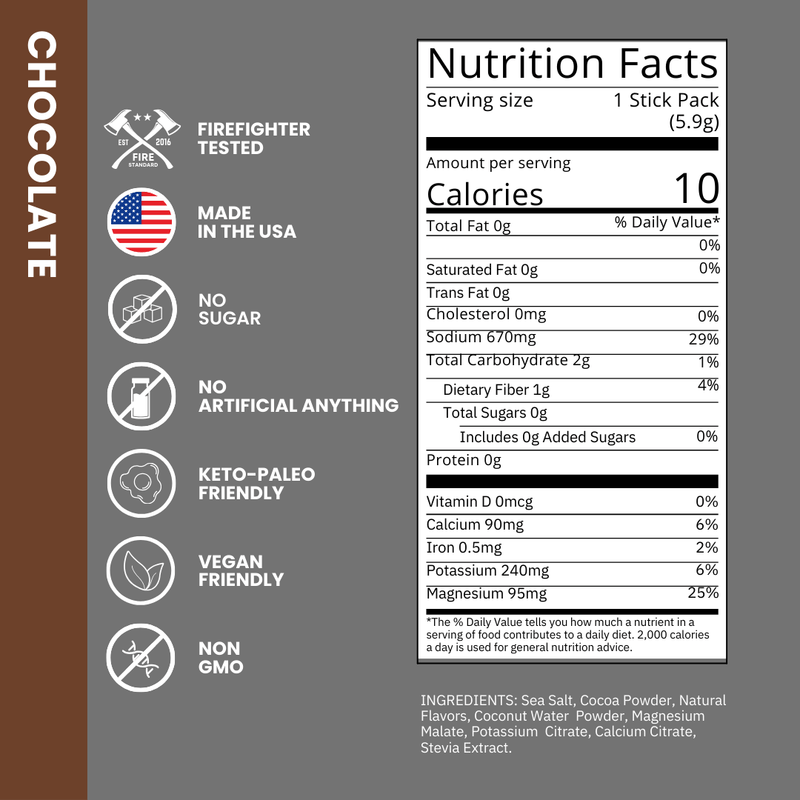 Nutrition label#chocolate
